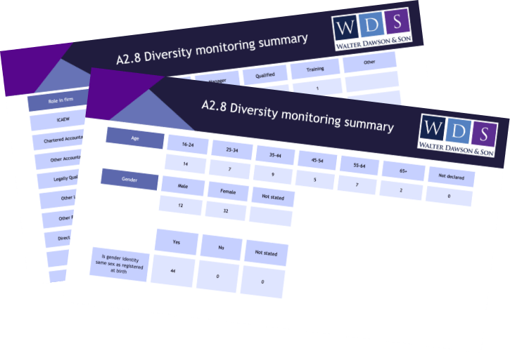 Diversity Statement